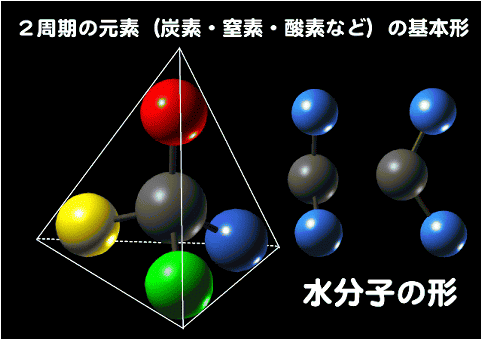 正四面体