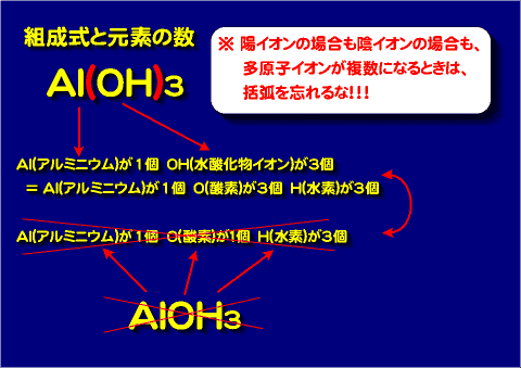 イオン結合の組み合わせ理科の講義ノート Lecture Notebook