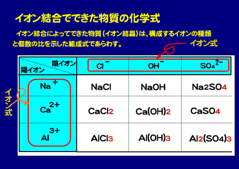 イオン式