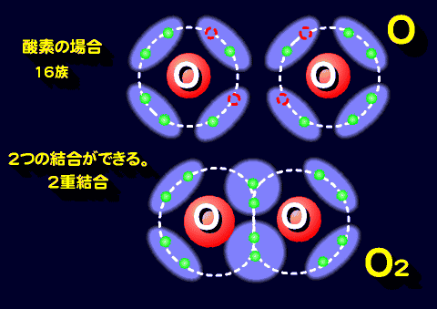 酸素の場合