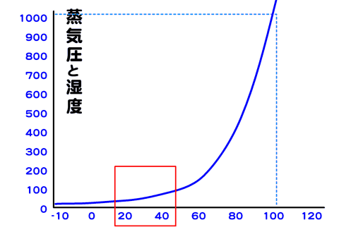 状態変化