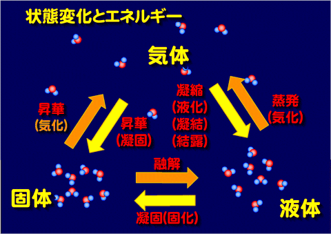 物質の構成と変化 理科の講義ノート Lecture Notebook