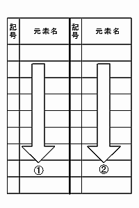 縦に左から書く